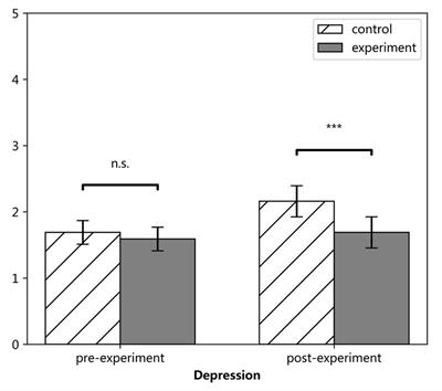 Positive Education Interventions Prevent Depression in Chinese Adolescents